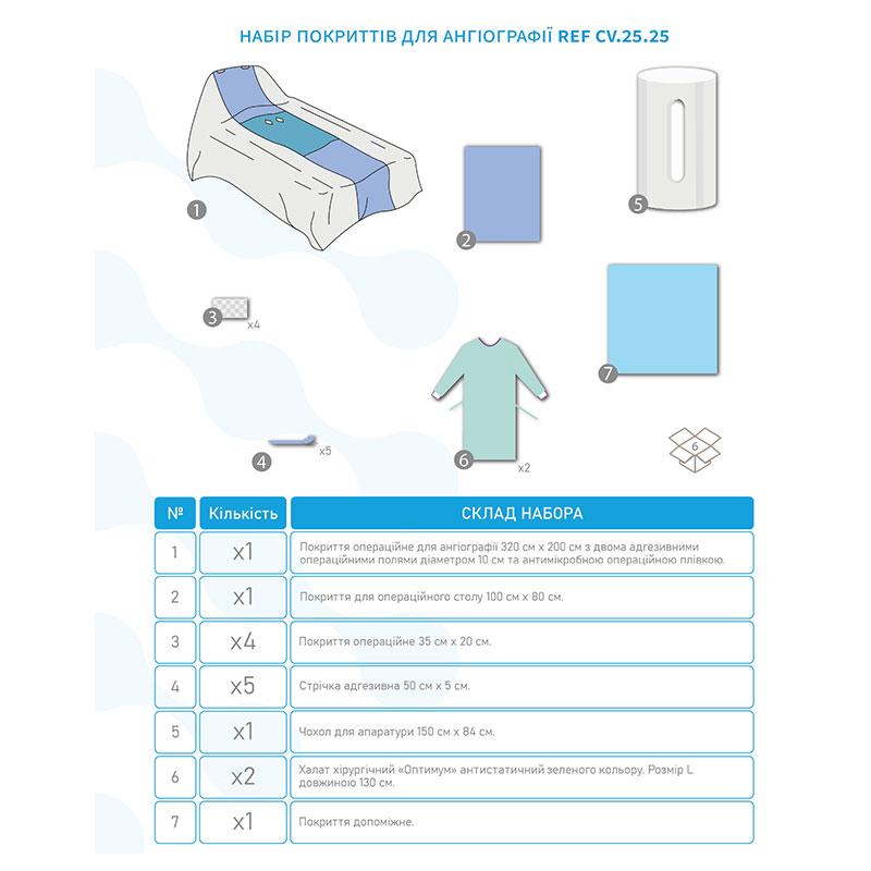 CV-25-25 Комплект покриттів для ангіографії CV-25-25 «Meditec®». Стерильний.